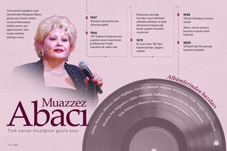 Muazzez Abacı Hayatını Kaybetti
